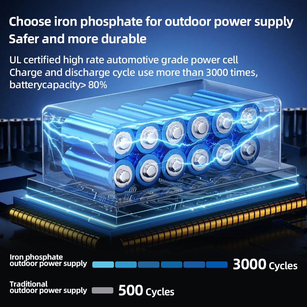 200W Portable Power Station 22 - Outdoor Powerbank reseña y precio