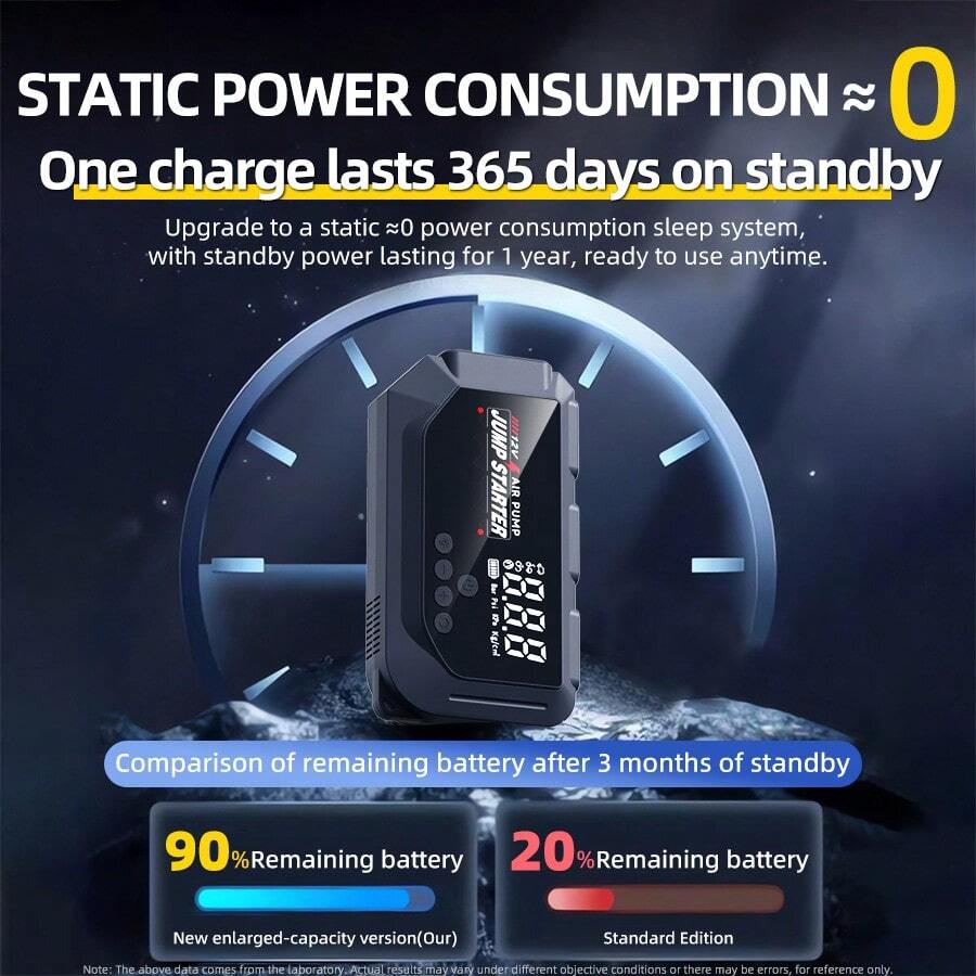 Four-In-One 12V 8000A Smart Ca - Outdoor Powerbank reseña y precio