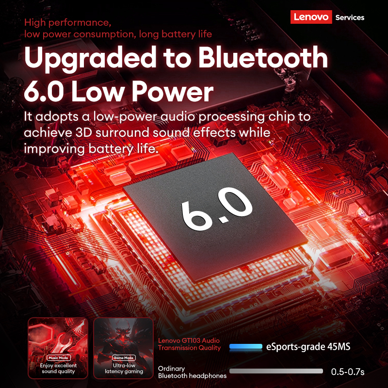 Choice Lenovo Gaming Headset W - Outdoor Usb Power Supply reseña y precio