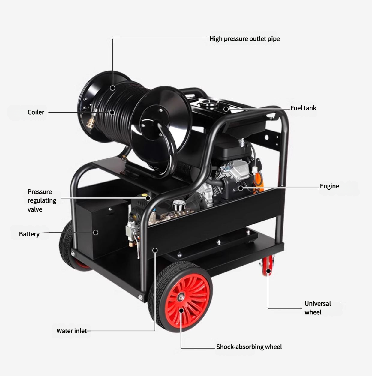 High Power Electric Pipeline D - Pressure Washer Electric reseña y precio